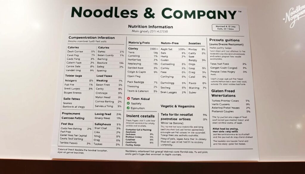 A well-lit and sharply focused image of the comprehensive nutrition information for Noodles & Company menu items, displayed on a clean and minimalist white background. The layout showcases the calorie counts, macronutrient breakdown, and dietary accommodations such as gluten-free, vegetarian, and vegan options in a clear and organized manner. The overall presentation is sleek and professional, capturing the fresh and wholesome nature of the restaurant's offerings. A well-lit and sharply focused image of the comprehensive nutrition information for Noodles & Company menu items, displayed on a clean and minimalist white background. The layout showcases the calorie counts, macronutrient breakdown, and dietary accommodations such as gluten-free, vegetarian, and vegan options in a clear and organized manner. The overall presentation is sleek and professional, capturing the fresh and wholesome nature of the restaurant's offerings.